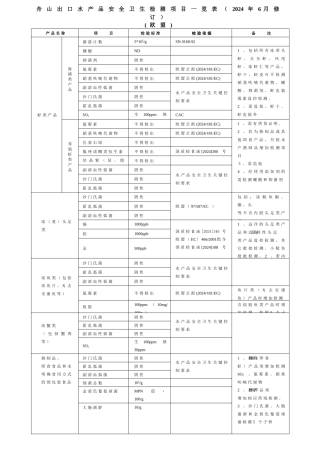 舟山《进出口食品安全卫生检测监控项目一览表》