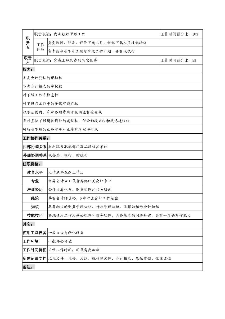 航材院财务部会计核算副部长职务说明书_第2页