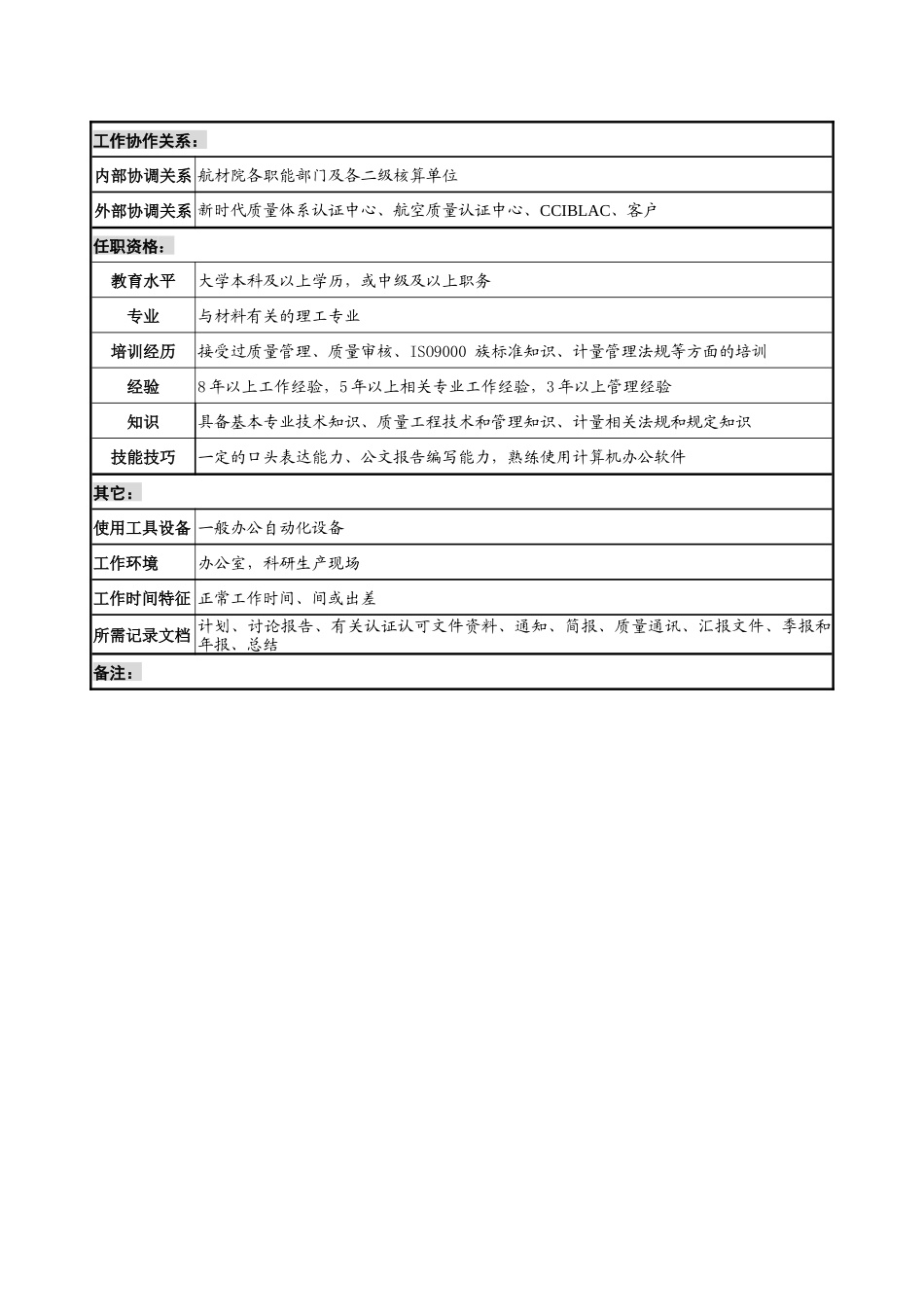 航材院质量管理部部长职务说明书_第3页