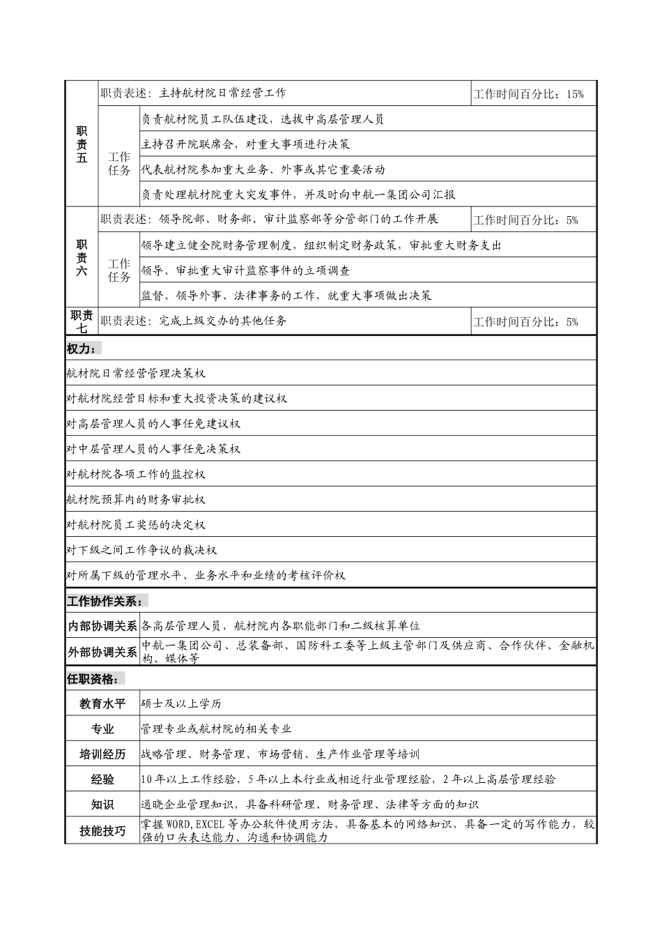 航材院院长职务说明书_第2页