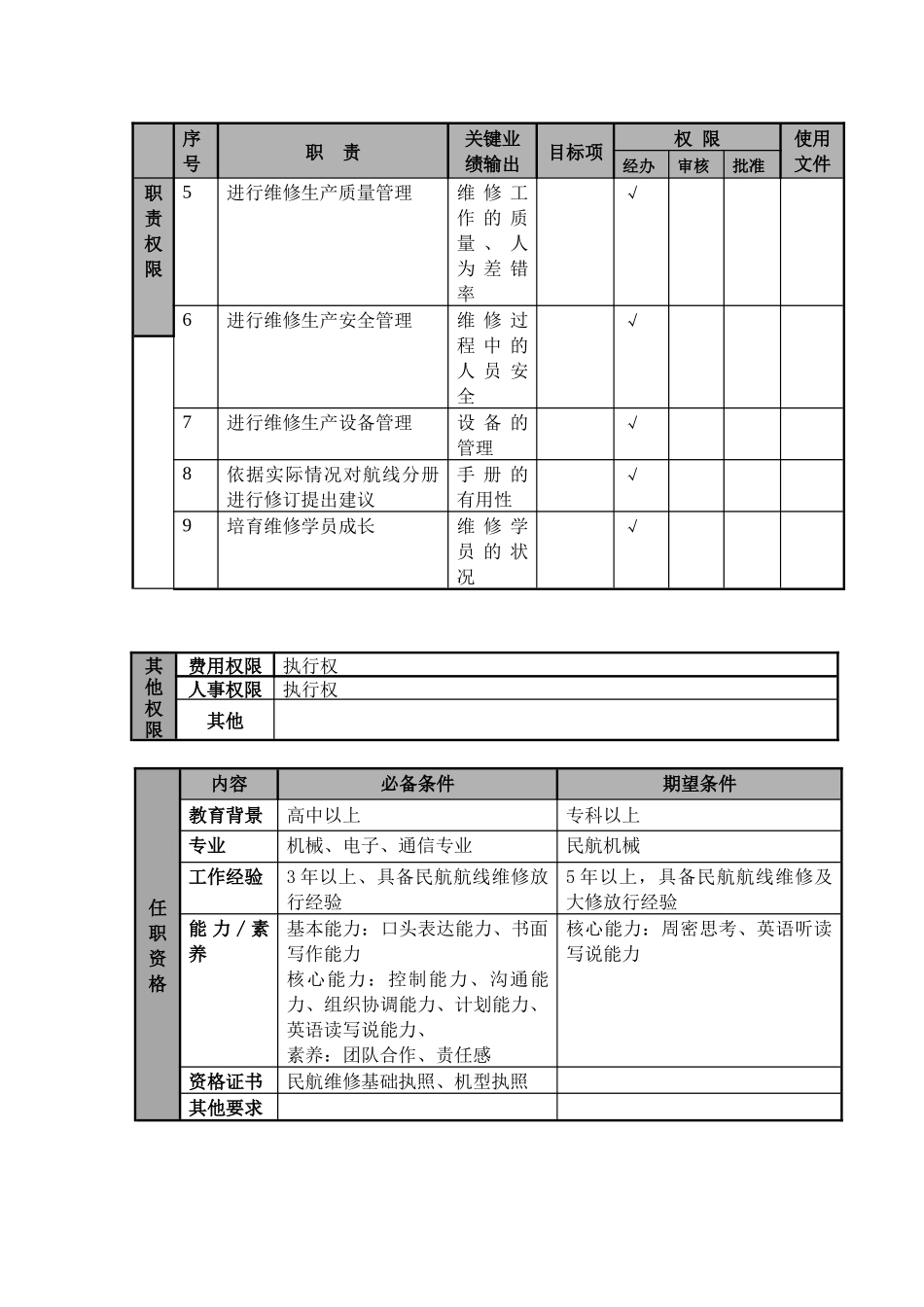 航线整机放行技术员职位说明书及关键绩效标准_第2页
