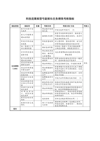 航空材料研究行业-科技发展部-型号副部长任务绩效考核指标（KPI）
