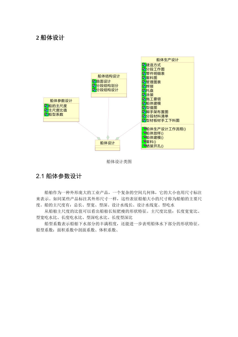 船舶产品信息建模_第3页