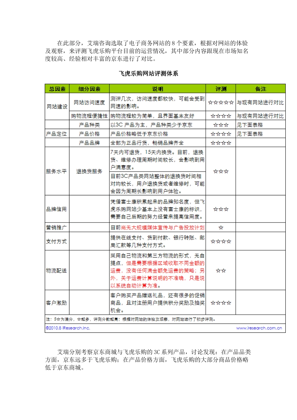艾瑞咨询：电子商务案例分析——飞虎乐购_第3页