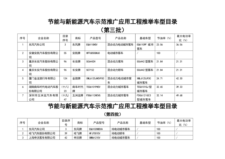 节能与新能源汽车示范推广应用工程推荐车型目录_第3页