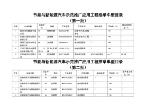 节能与新能源汽车示范推广应用工程推荐车型目录