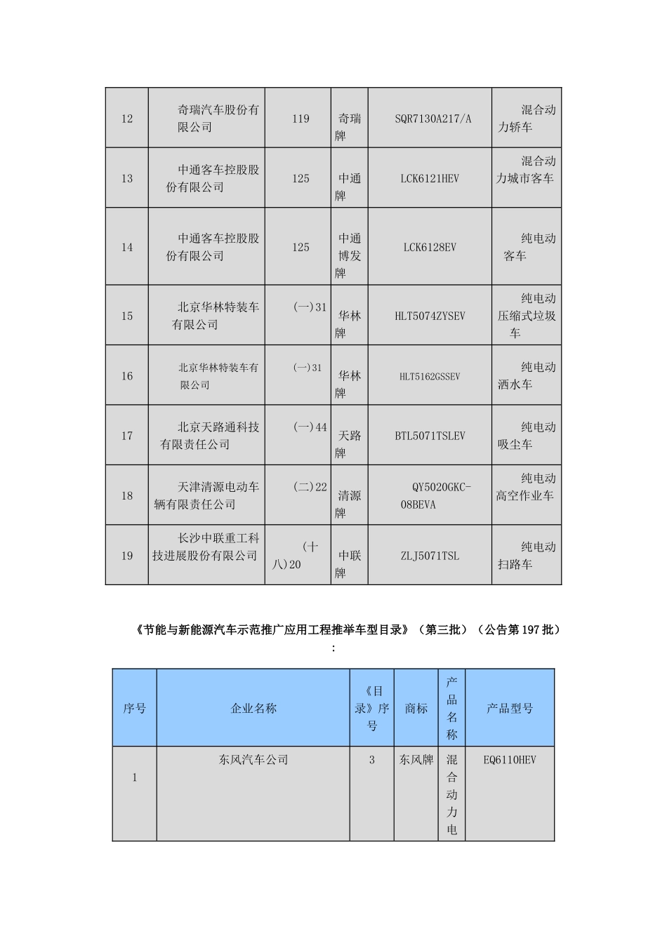 节能与新能源汽车示范推广应用工程推荐车型目录1-26批_第3页
