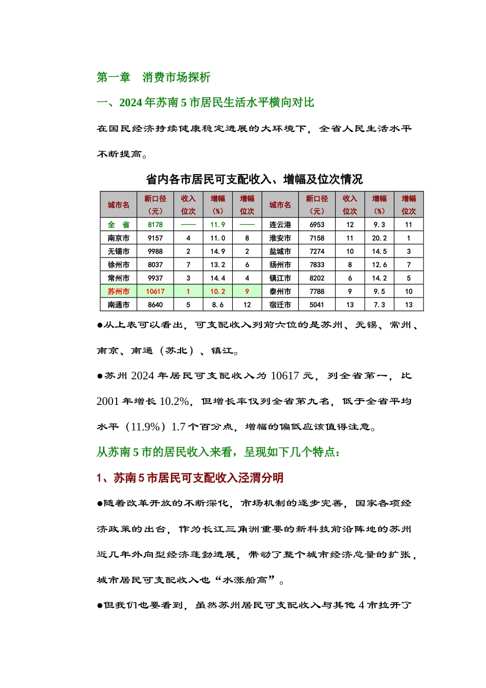 苏州商业用房项目发展状况_第3页
