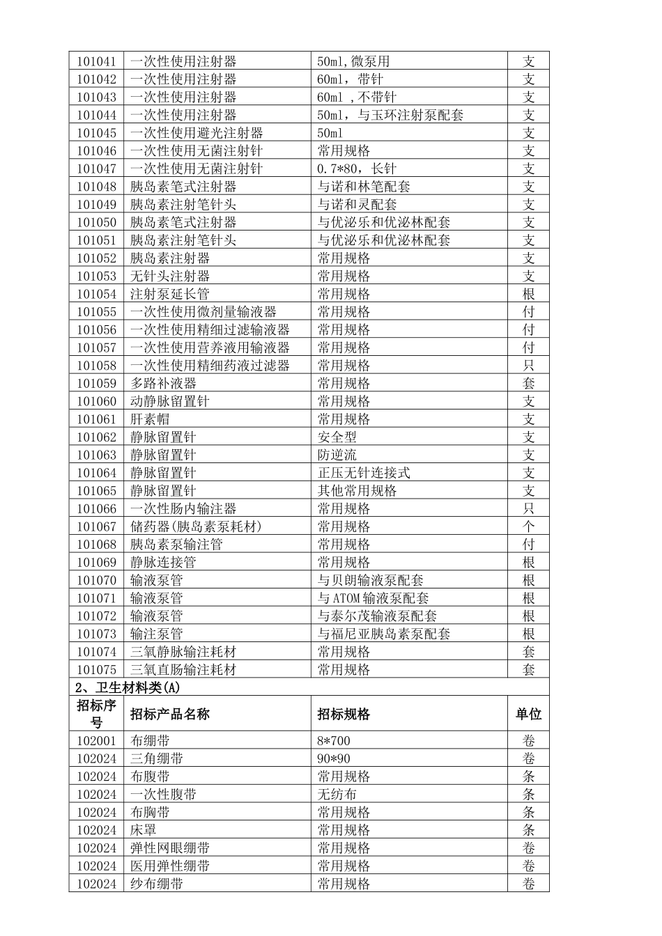 苏州市XXXX年度医用耗材招标目录_第2页