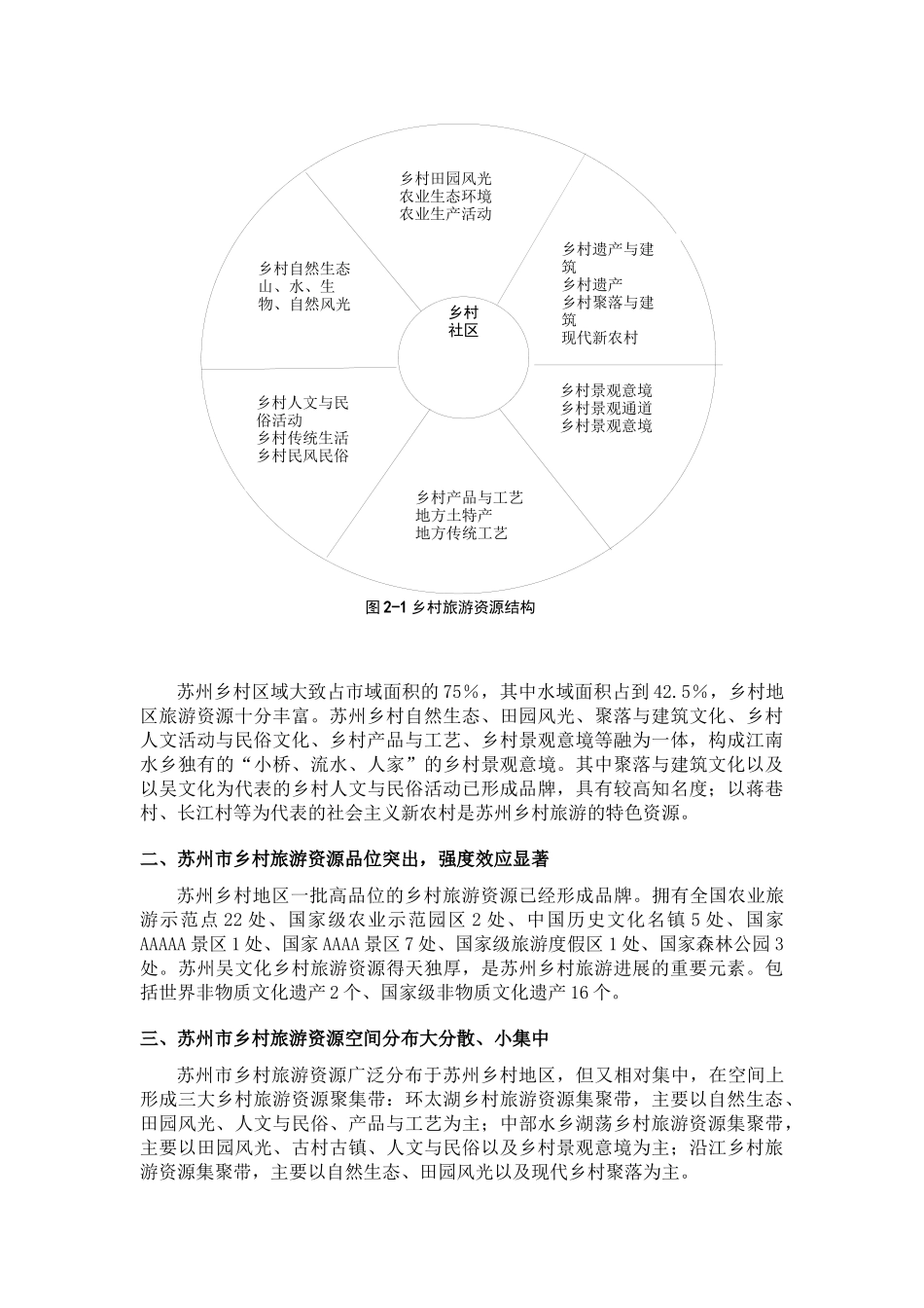 苏州市乡村旅游业的发展现状_第3页