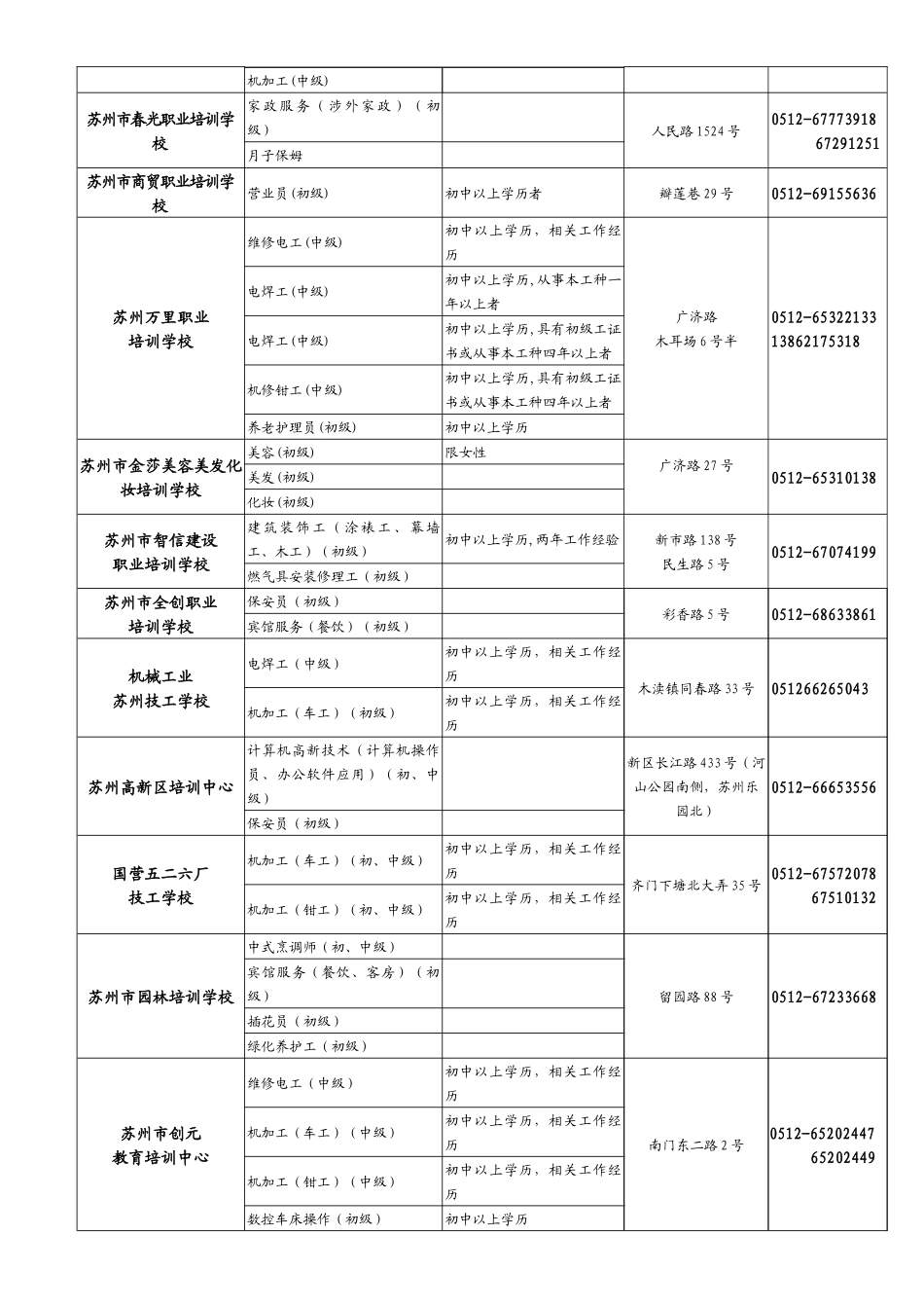 苏州市劳动和社会保障局职业培训指导中心_第2页