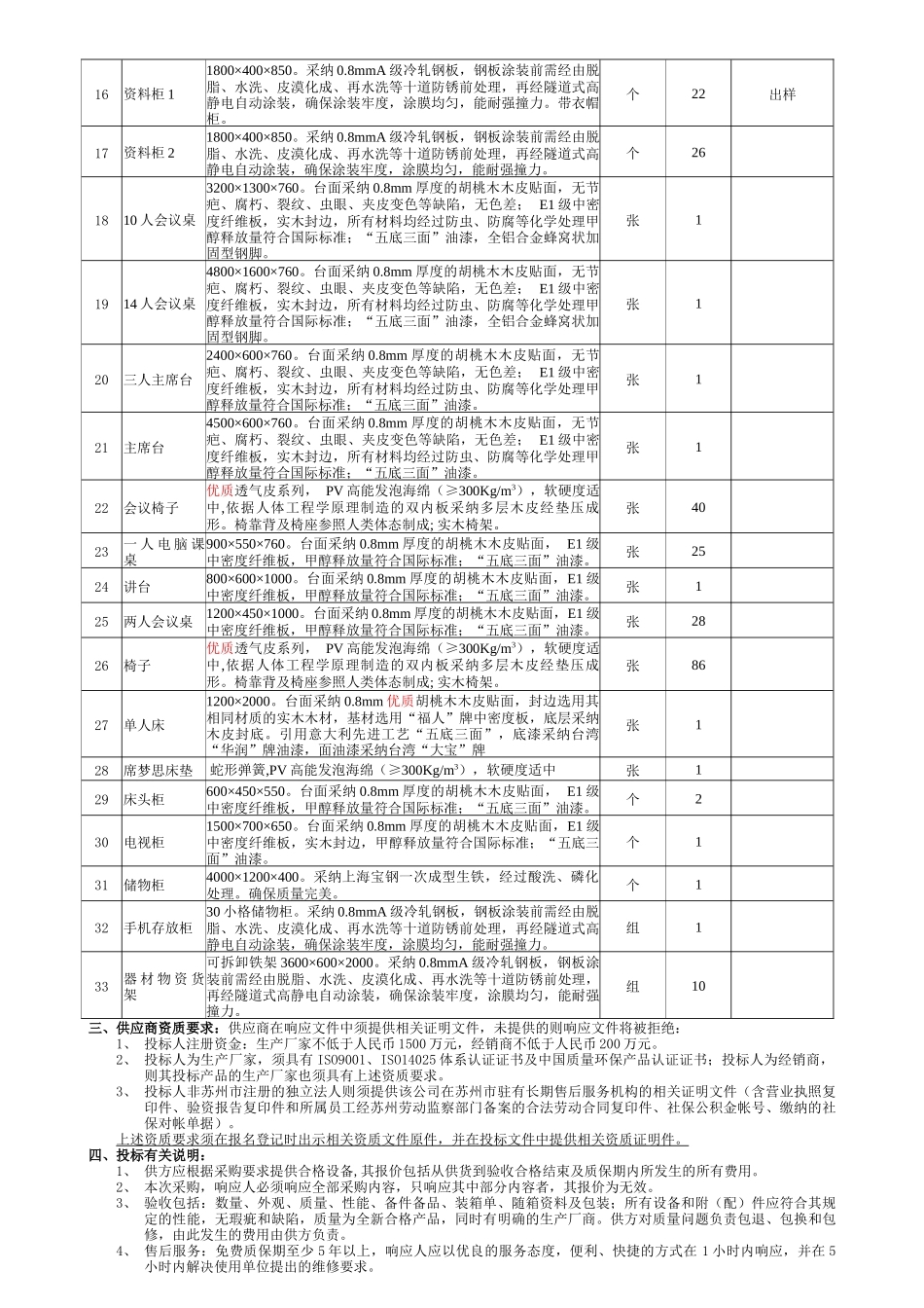 苏州市高新区政府采购竞争性谈判邀请函_第2页