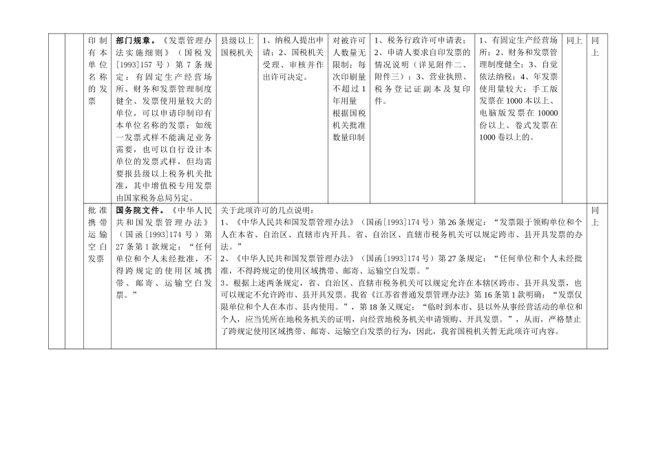 苏州市国税系统税务行政许可项目分项表(doc16)_第3页