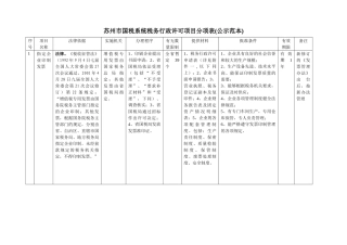 苏州市国税系统税务行政许可项目分项表(doc16)