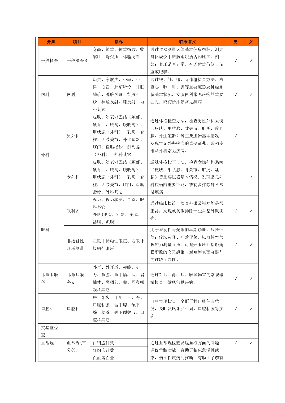 英伟达员工体检须知——散检_第3页