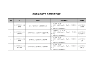 药剂科临床药学办事员绩效考核指标