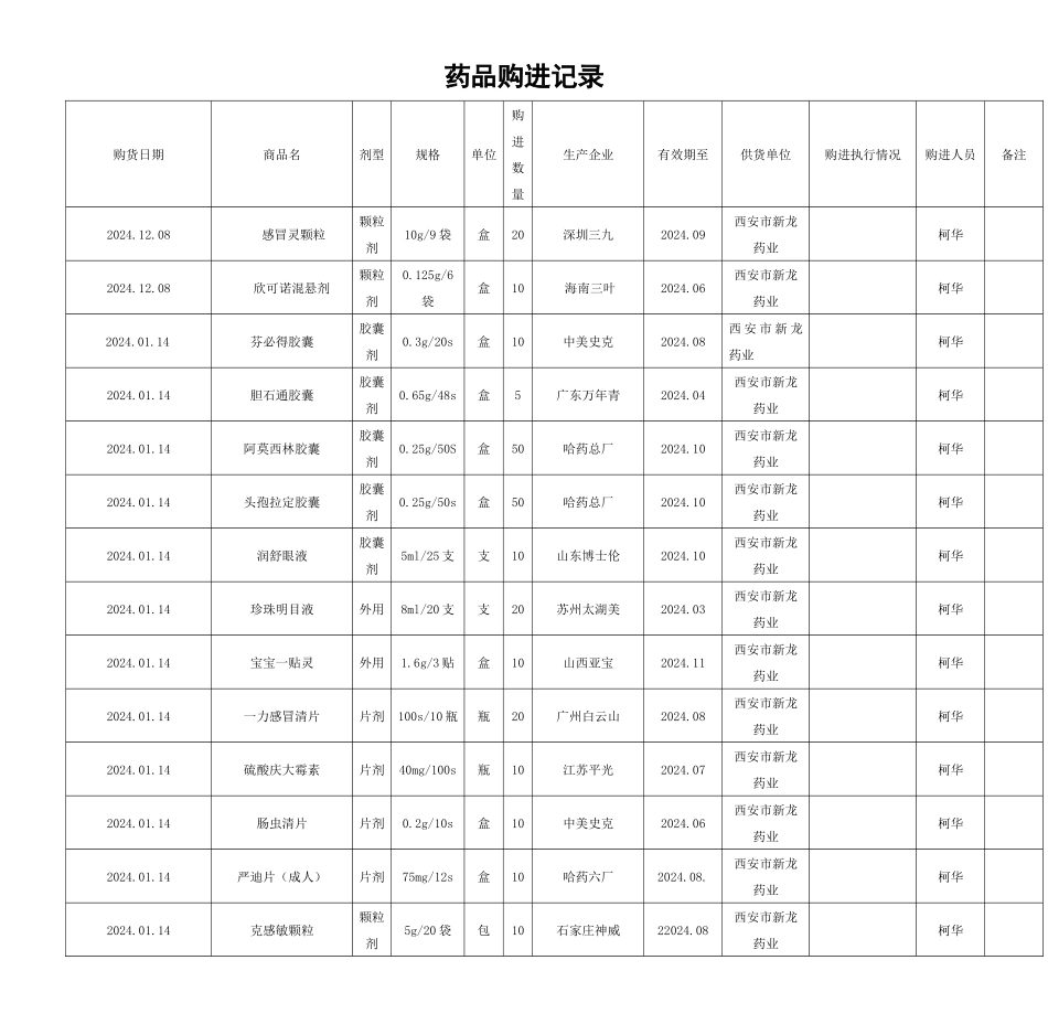 药品购进记录_第1页