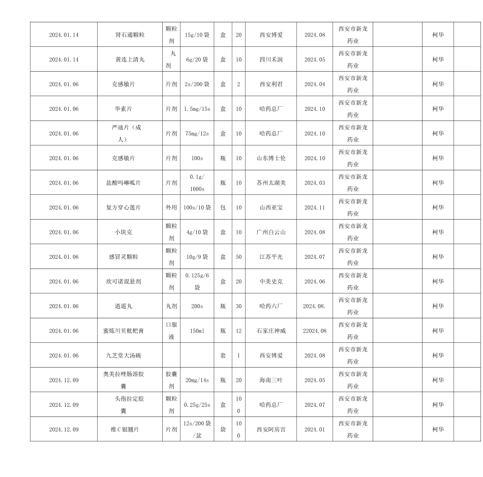 药品购进记录_第2页