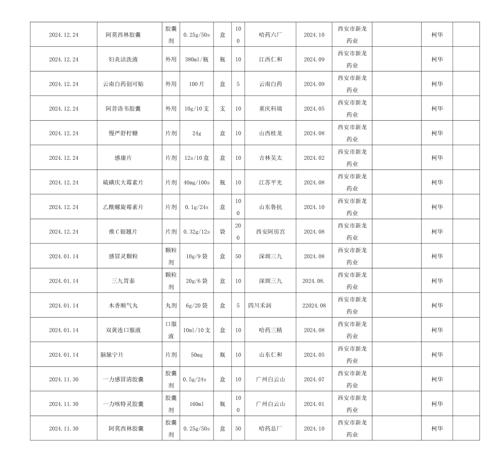 药品购进记录_第3页