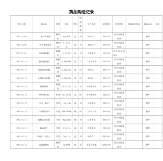 药品购进记录