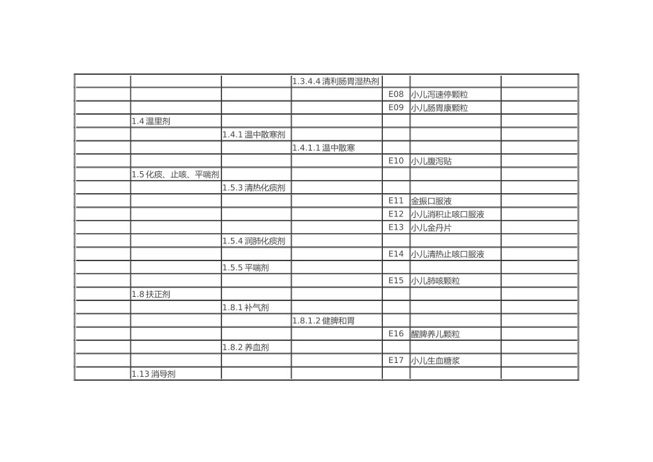 药品目录儿童用药增补品种_第2页