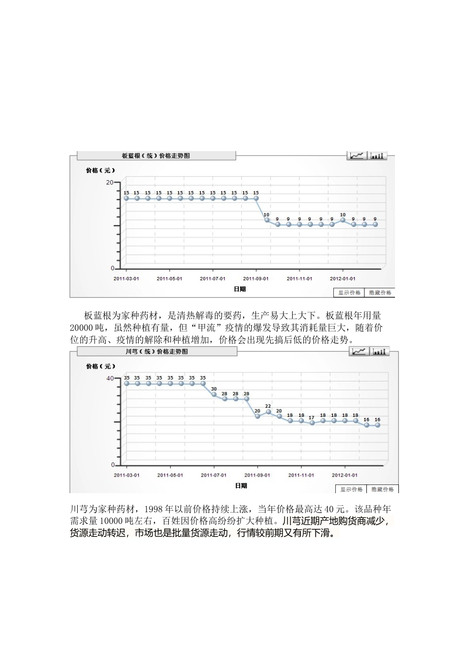 药材价格的变动趋势_第1页