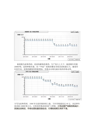 药材价格的变动趋势