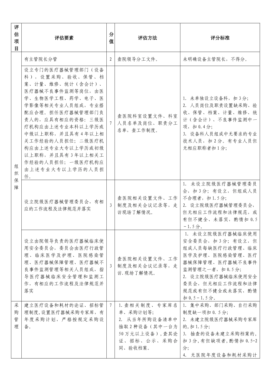 药械管理评估细则—器械_第2页