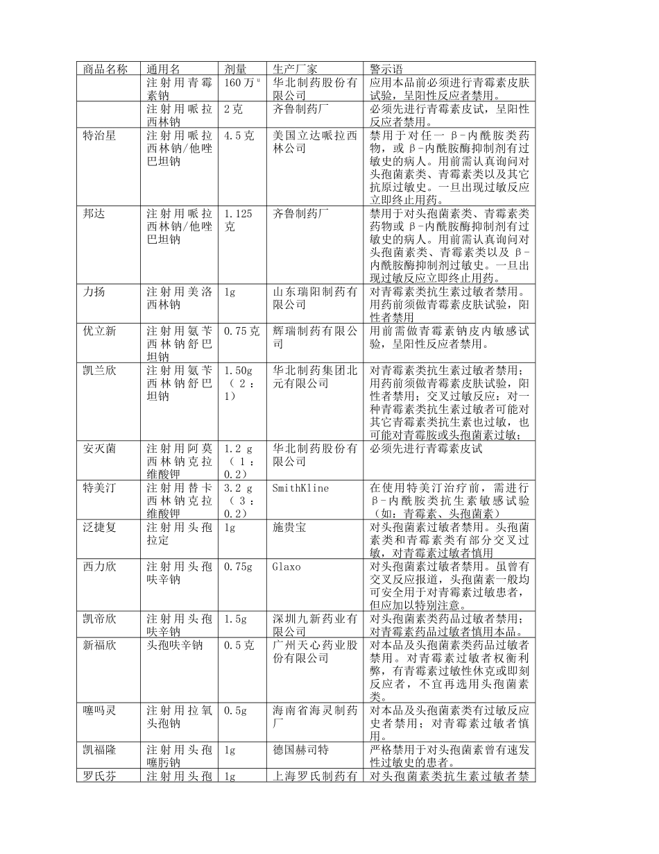 药物皮试知识概述_第3页