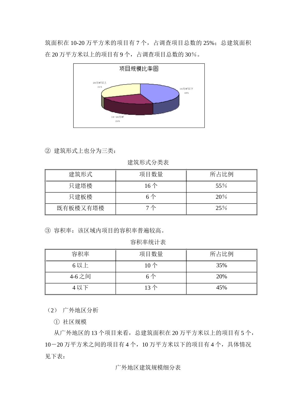 莲花晴园（暂定名）营销推广思路_第3页