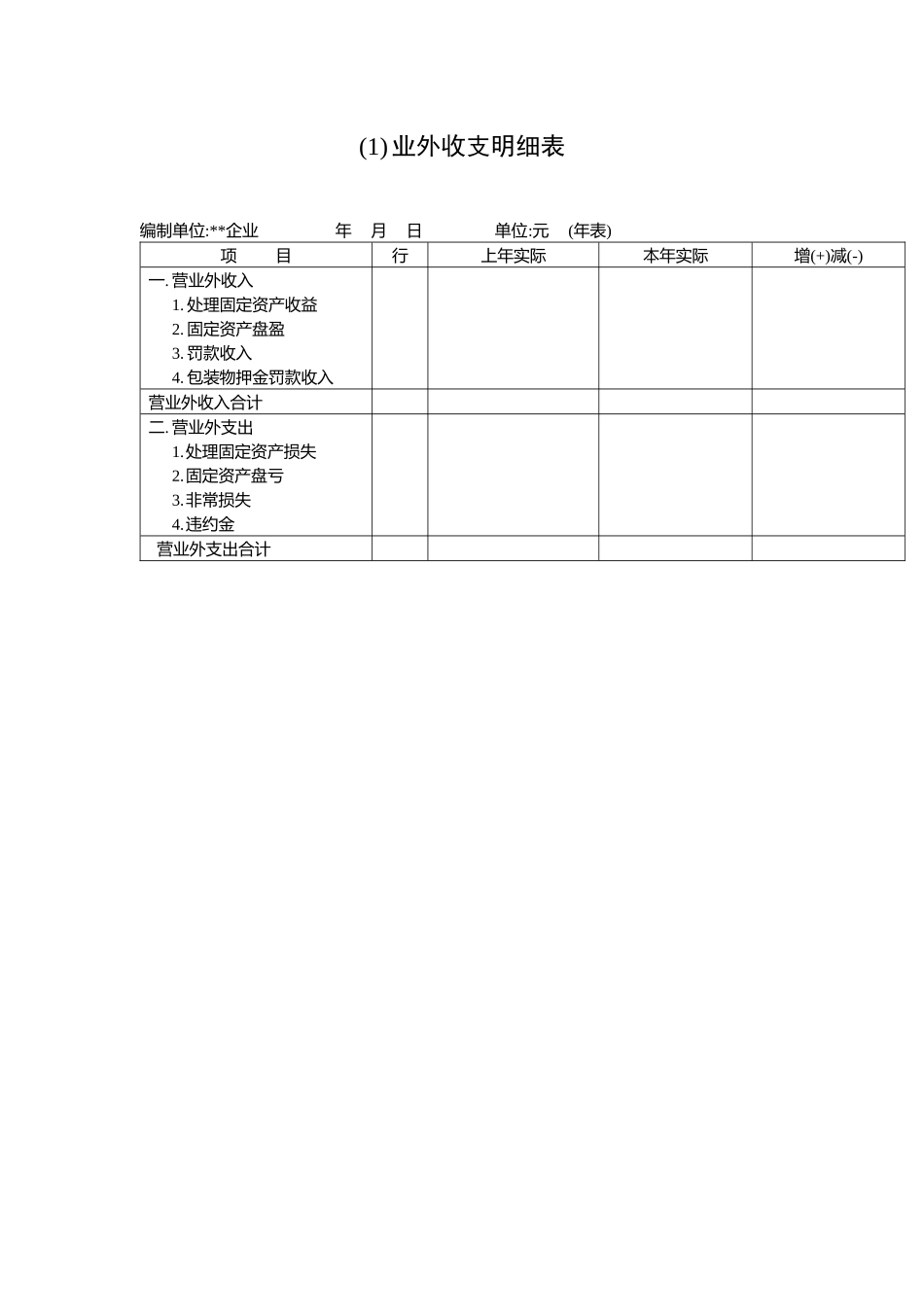营业外收支明细表_第1页