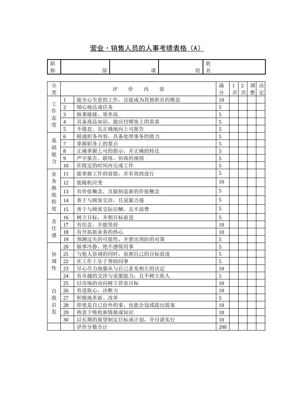 营业销售人员的人事考绩表格（A）_第1页