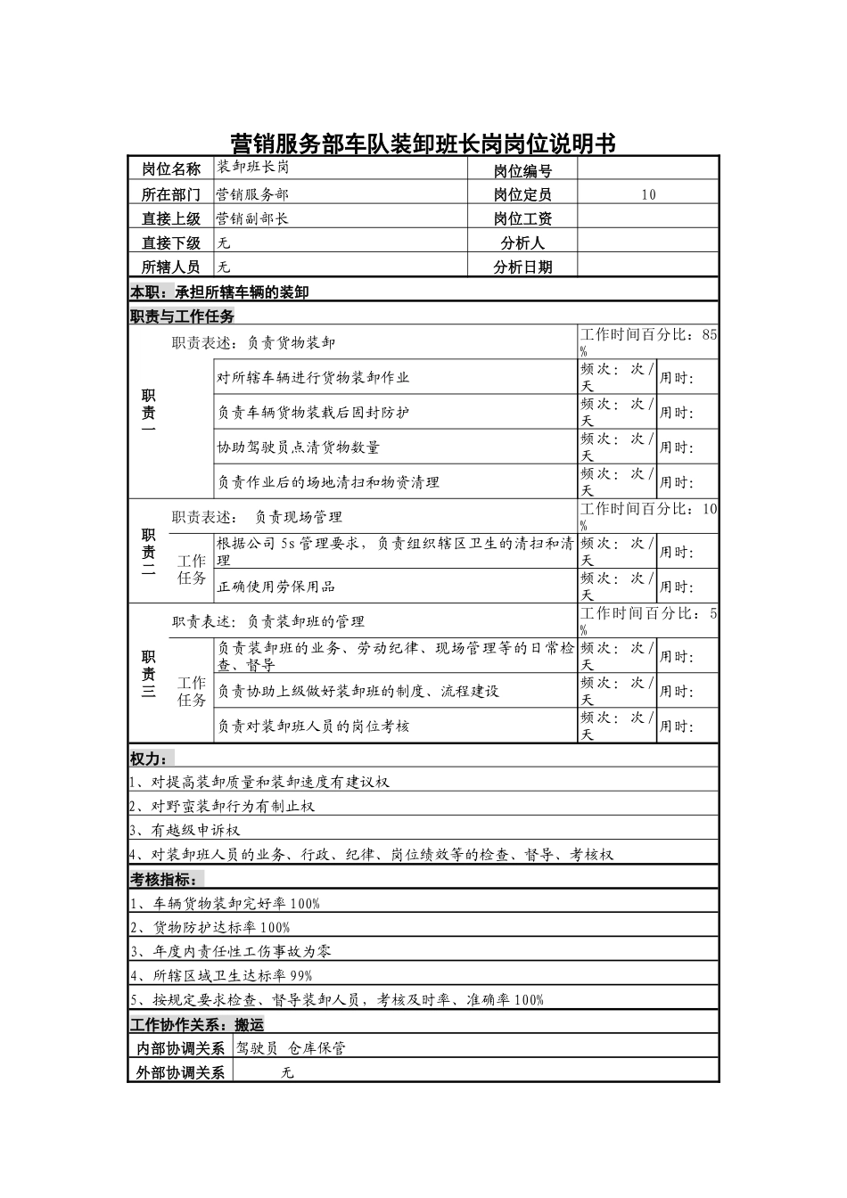 营销服务部车队装卸班长岗岗位说明书_第1页