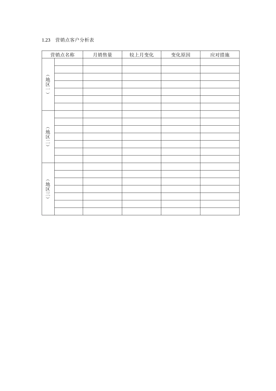 营销点客户分析表_第1页