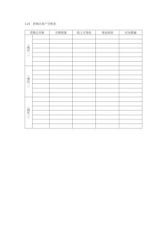 营销点客户分析表
