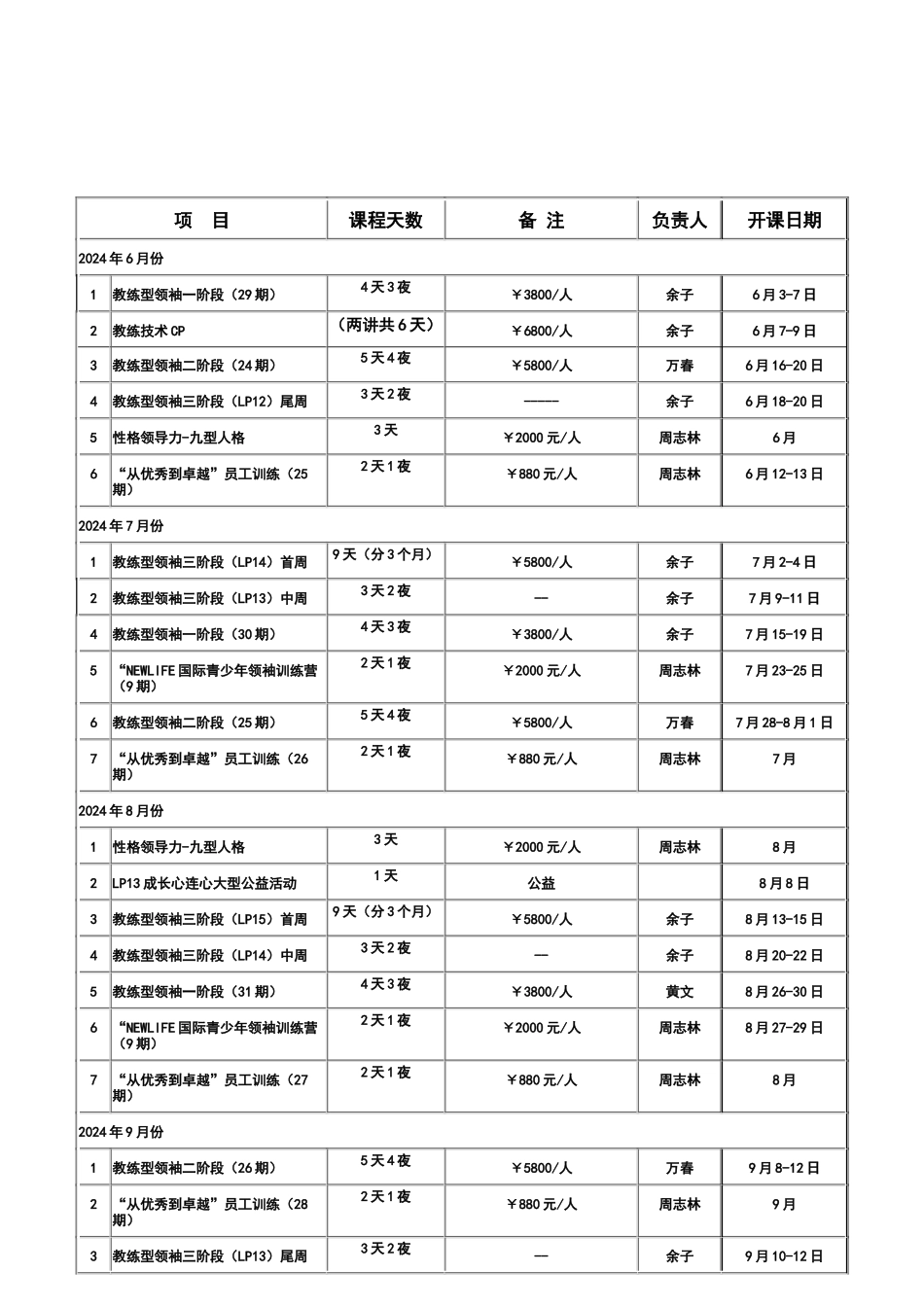 蓝天企业管理技术_第2页