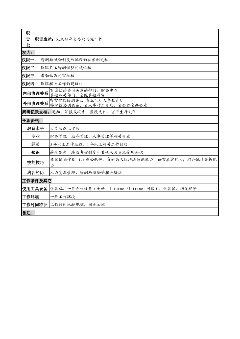 薪酬与激励岗岗位说明书_第2页