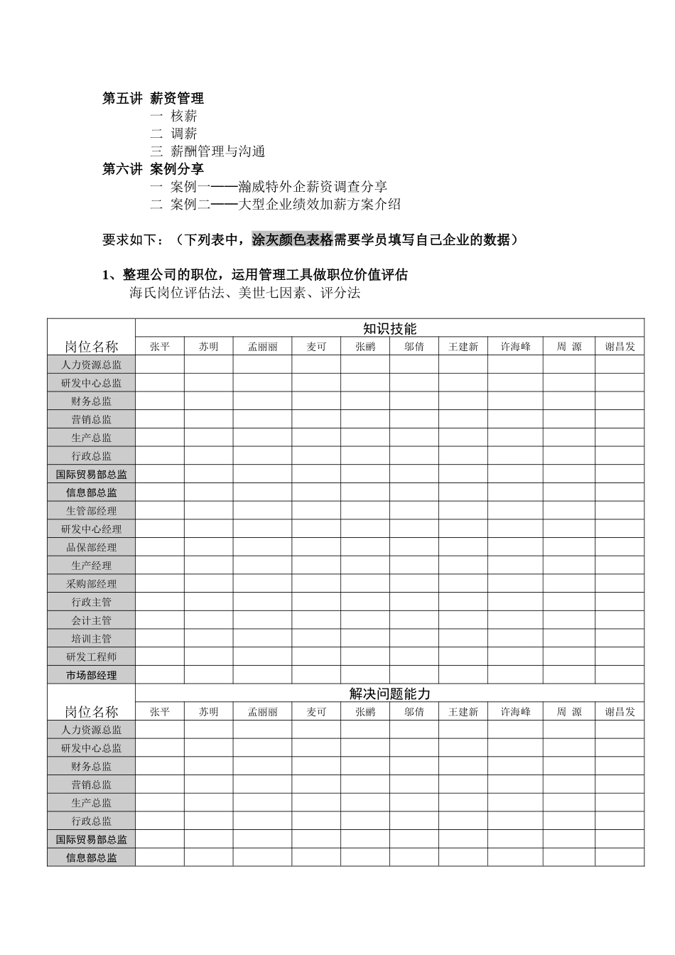 薪酬体系设计与管理技巧_第2页