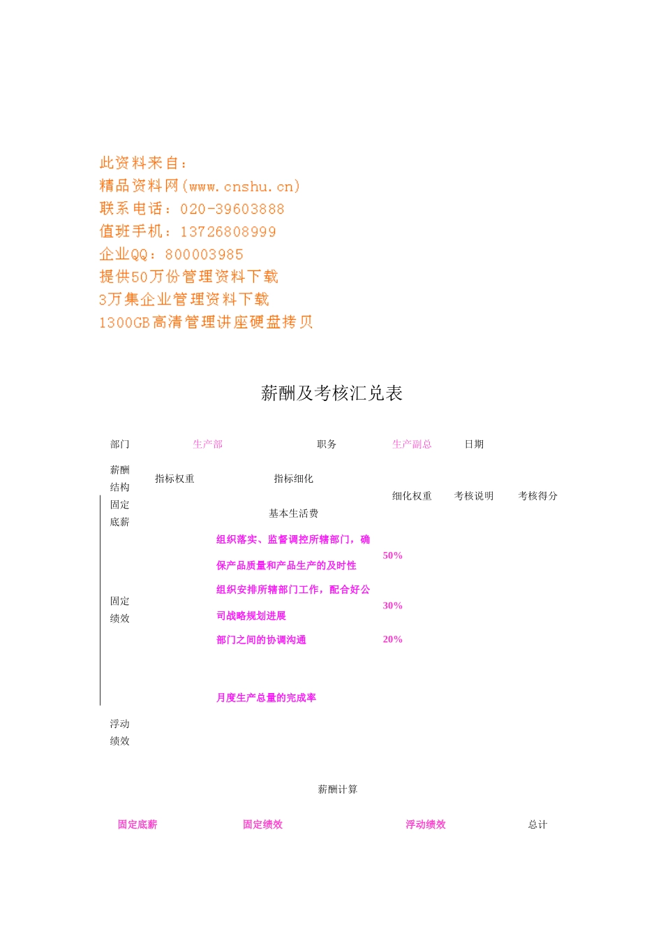 薪酬及考核汇兑表汇编_第1页