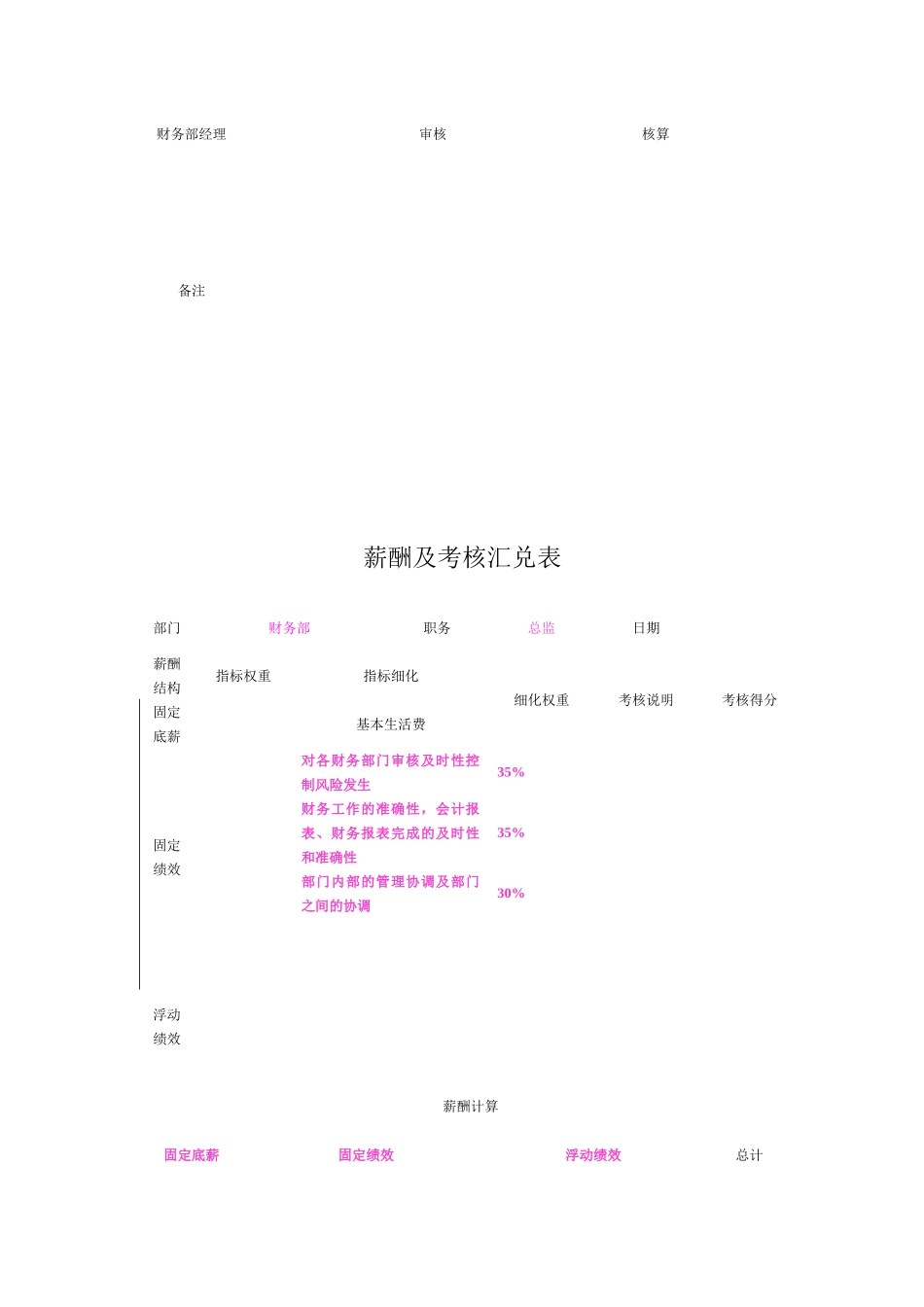 薪酬及考核汇兑表汇编_第3页