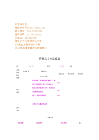 薪酬及考核汇兑表汇编