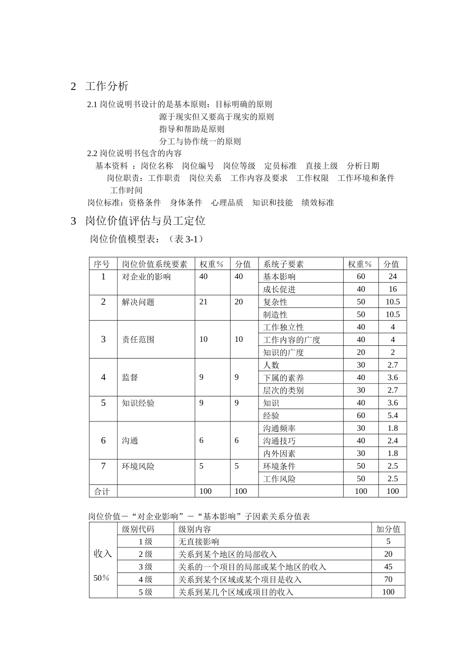 薪酬方案设计及其操作_第2页