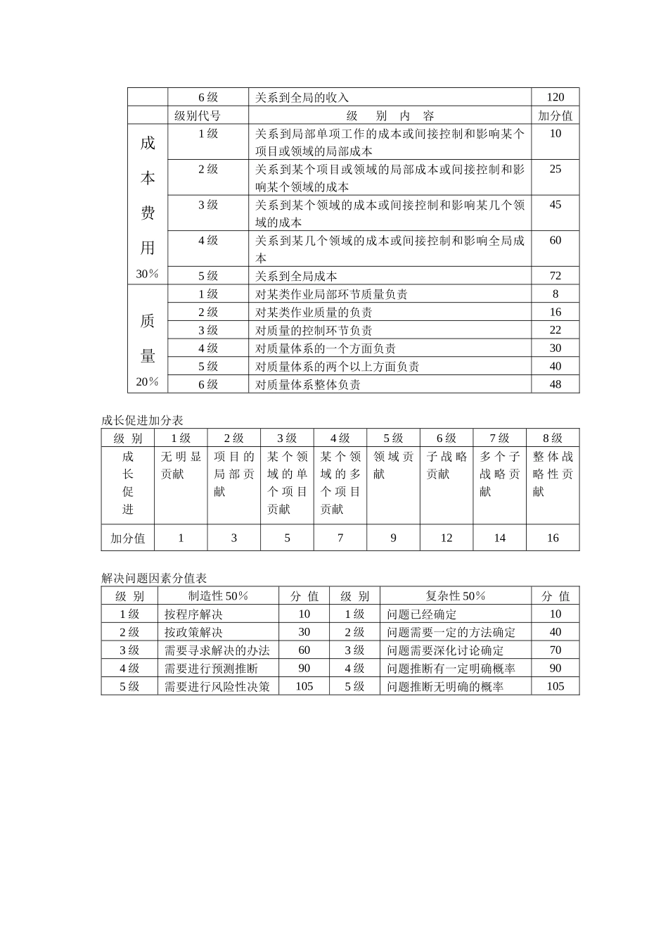薪酬方案设计及其操作_第3页