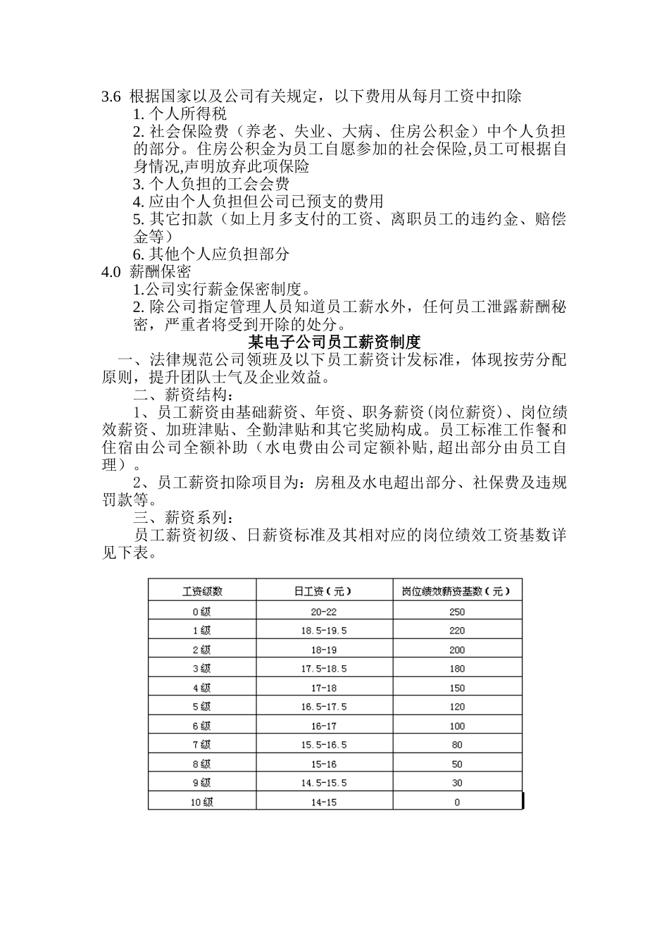 薪酬制度汇编_第2页