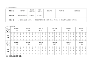 薪酬设计销售人员放权式