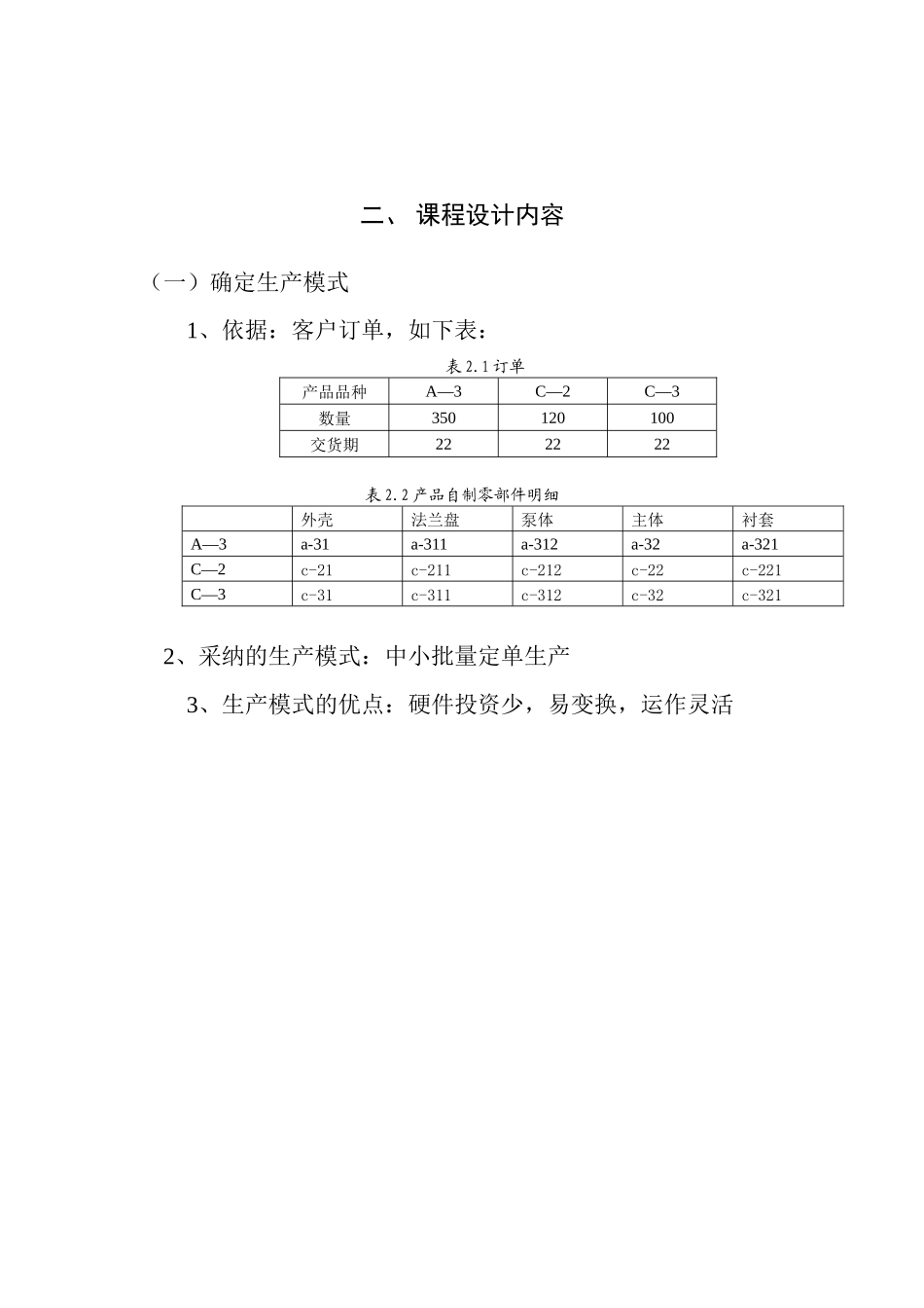螺杆泵生产组织与计划管理设计_第2页