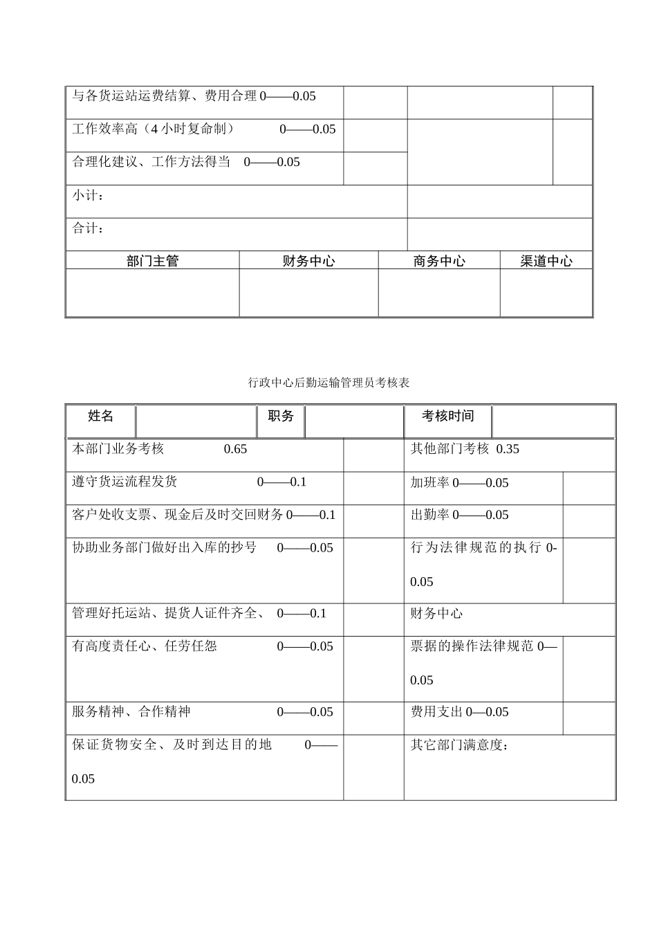 行政中心考核表_第2页