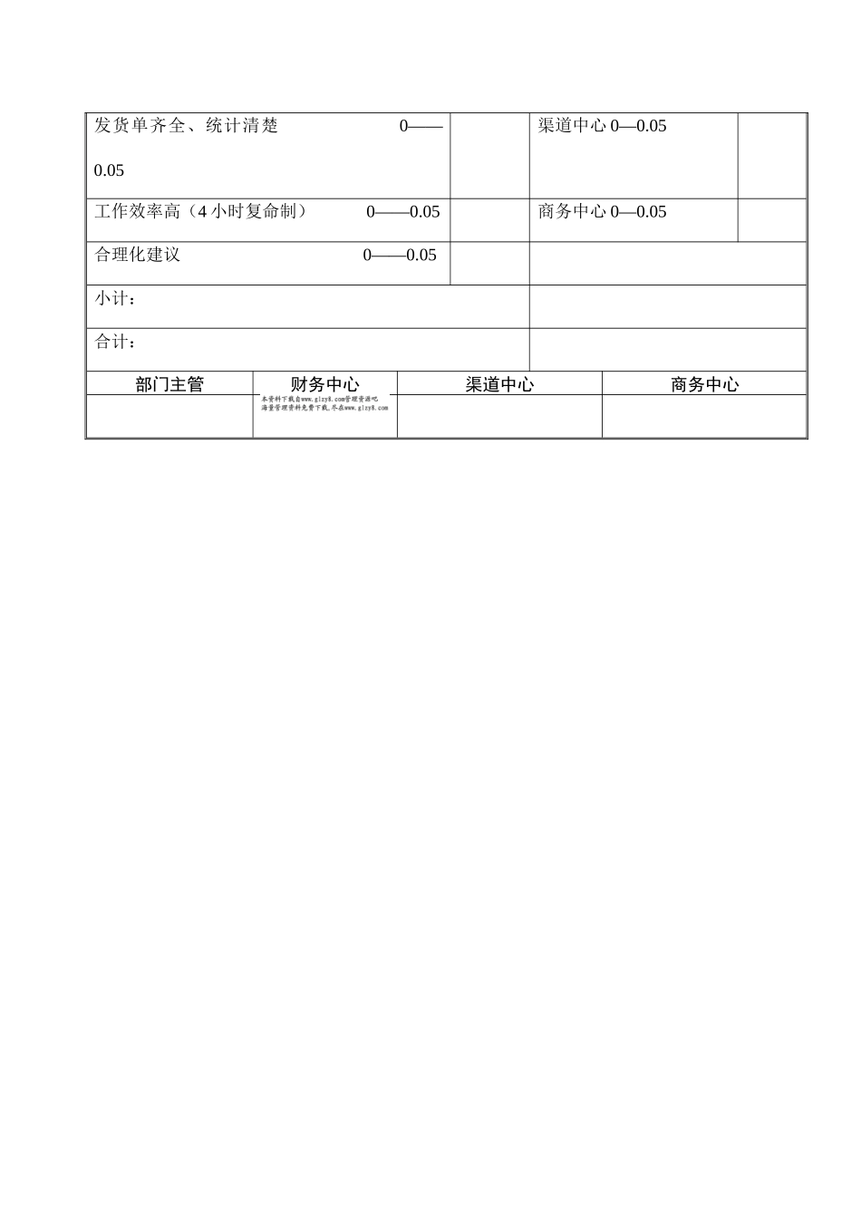 行政中心考核表_第3页