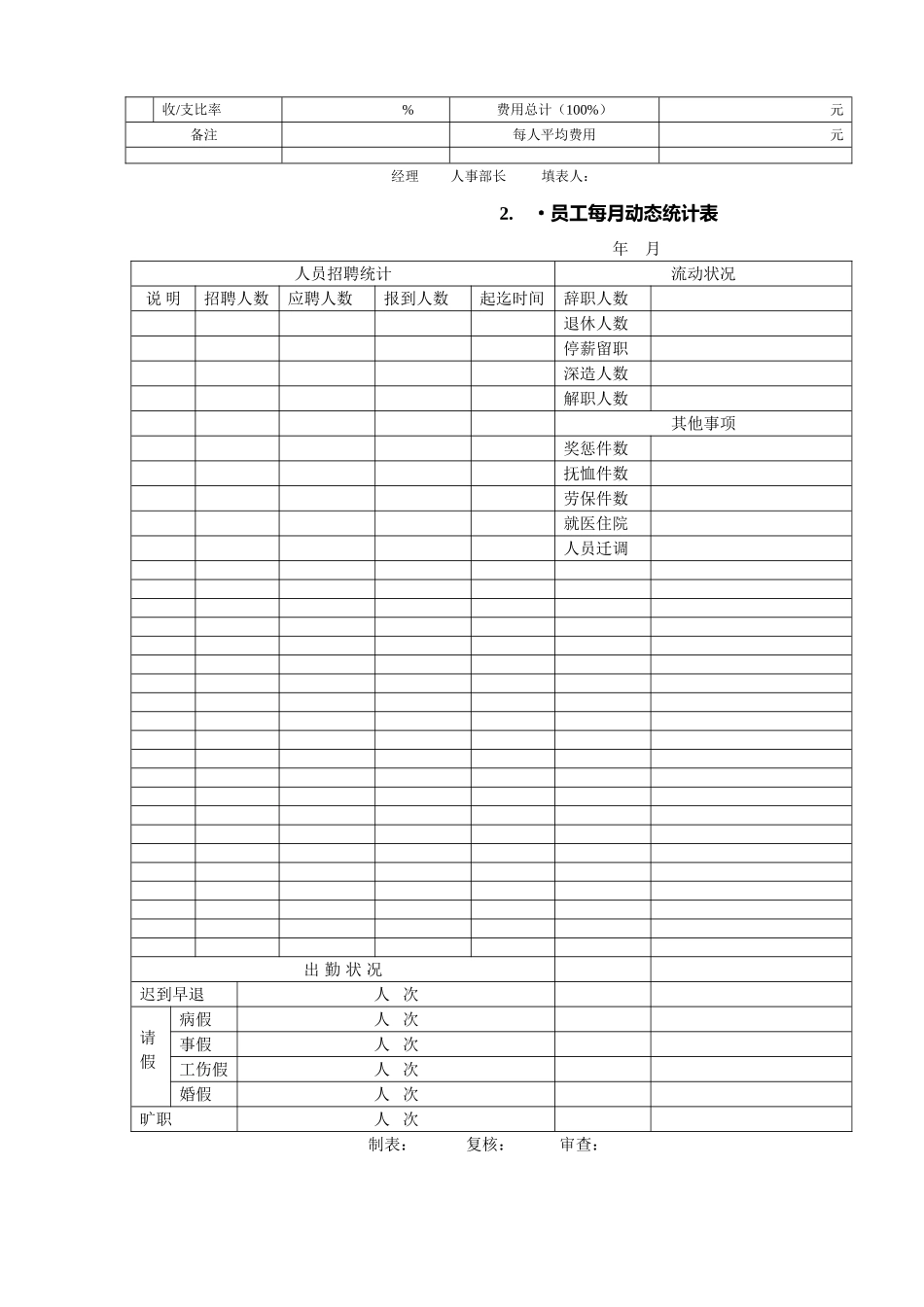 行政人事表格大全_第2页