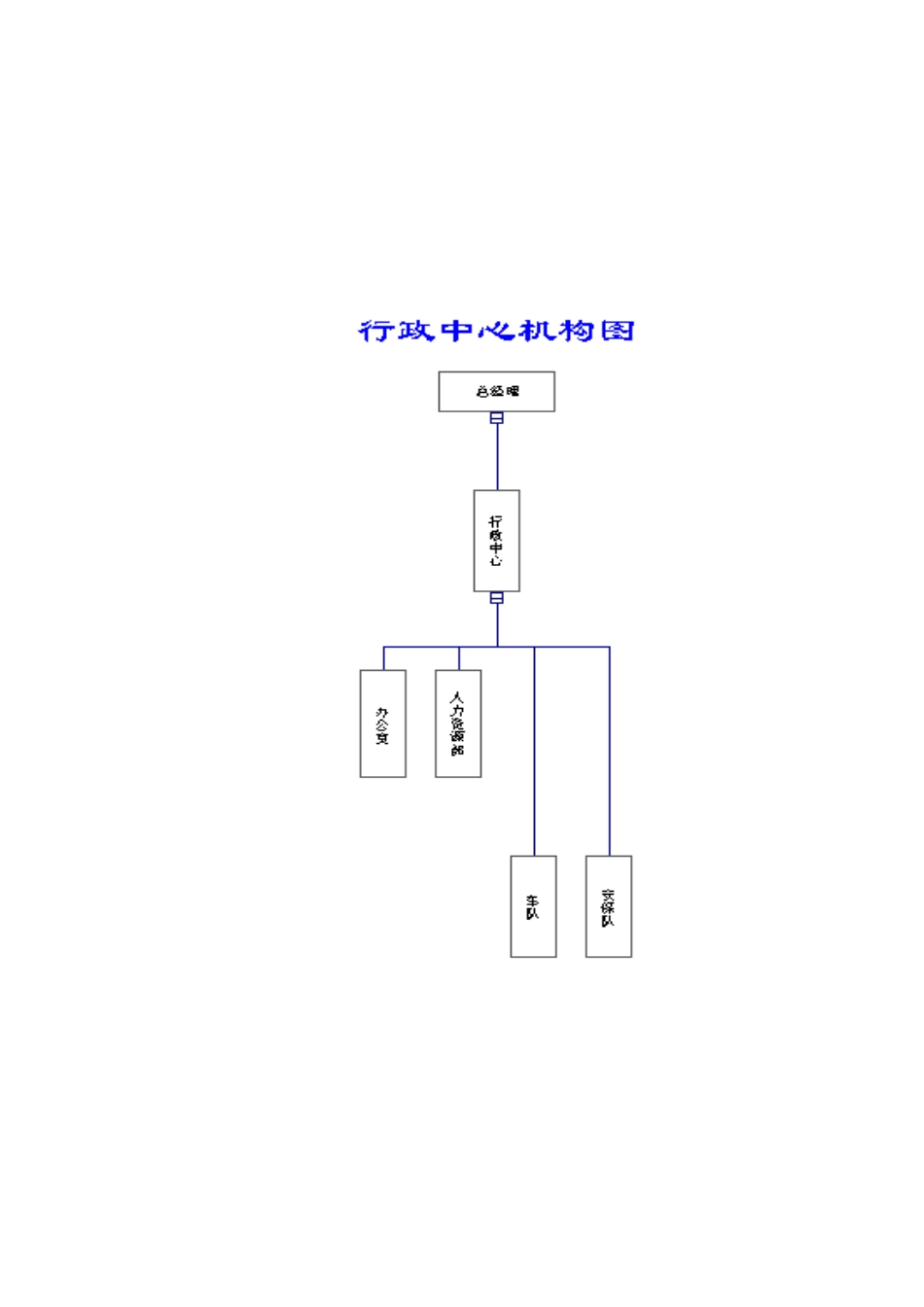 行政管理大全个_第1页